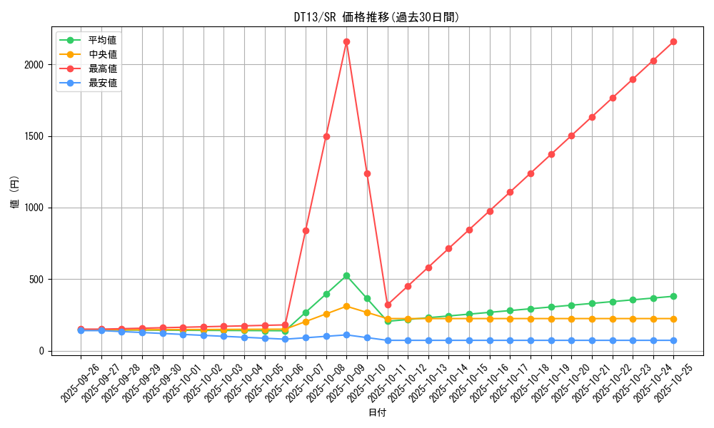 series_19334_rarity_3_graph