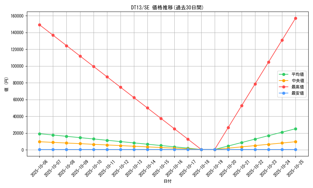 series_19334_rarity_5_graph