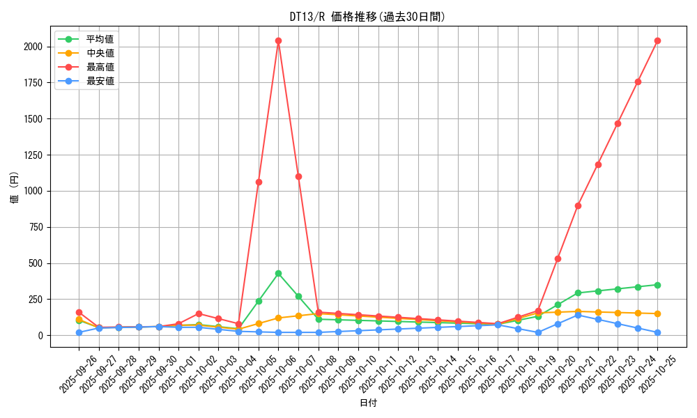 series_19334_rarity_62_graph