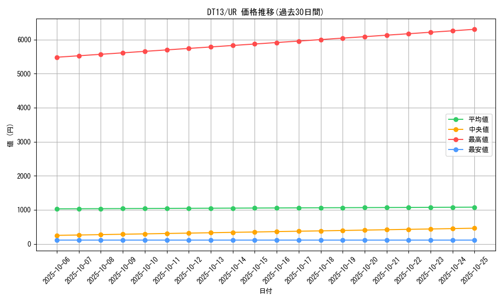series_19334_rarity_7_graph