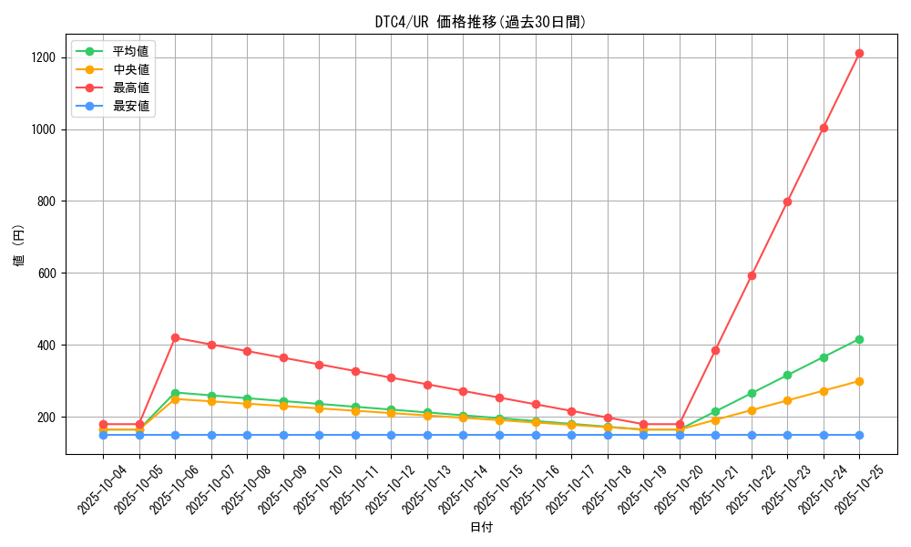 series_19438_rarity_7_graph