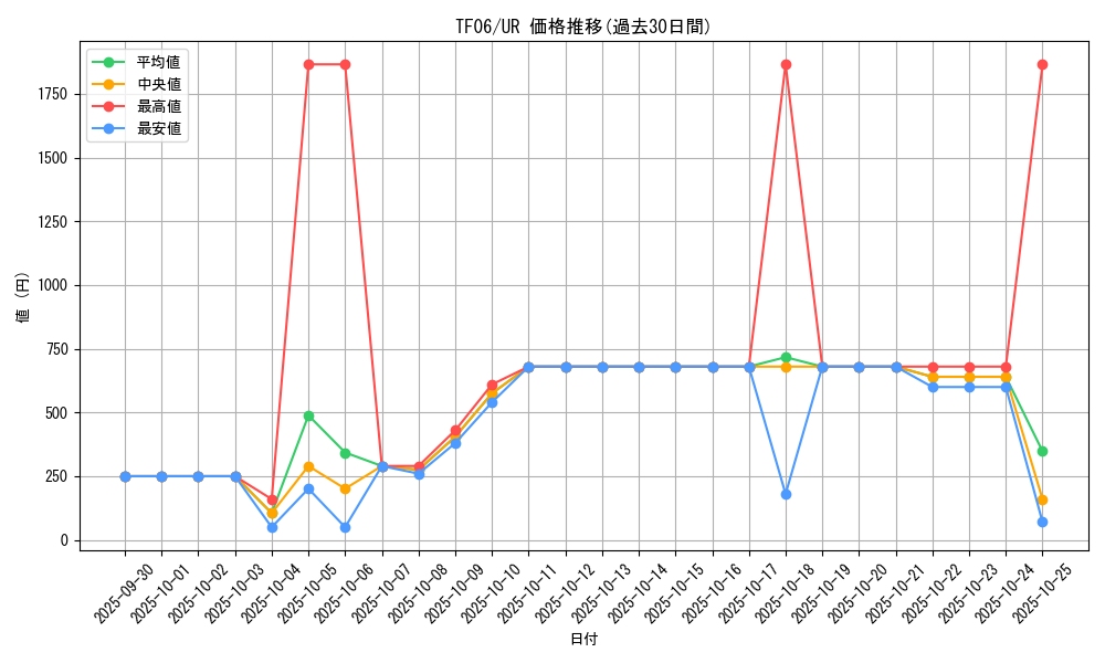 series_19463_rarity_7_graph