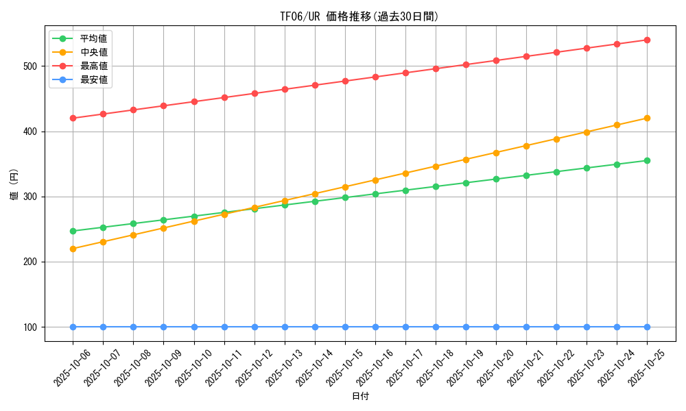 series_19469_rarity_7_graph