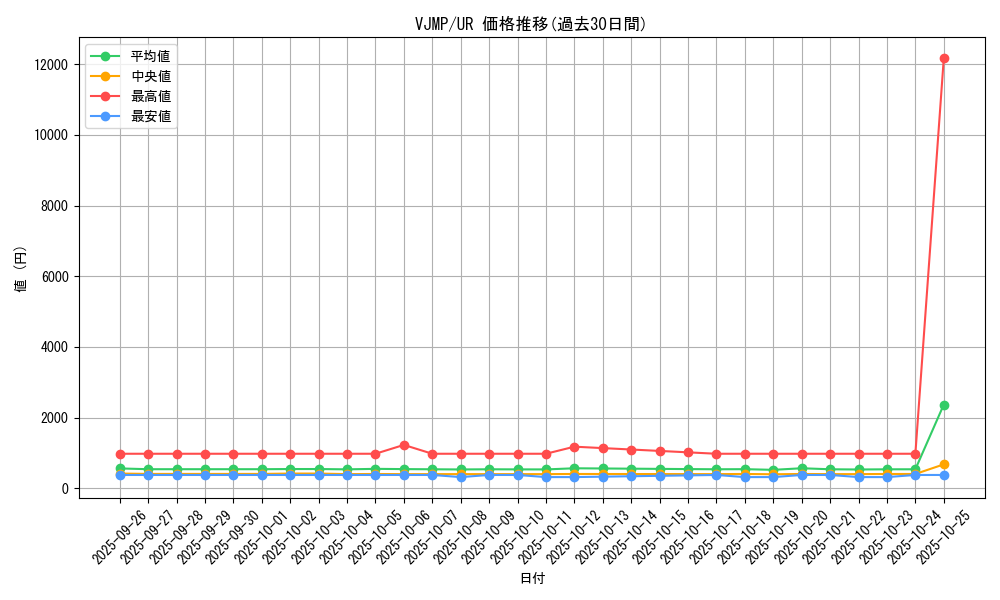 series_19473_rarity_7_graph