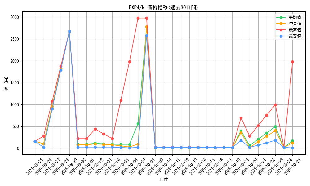 series_19477_rarity_1_graph