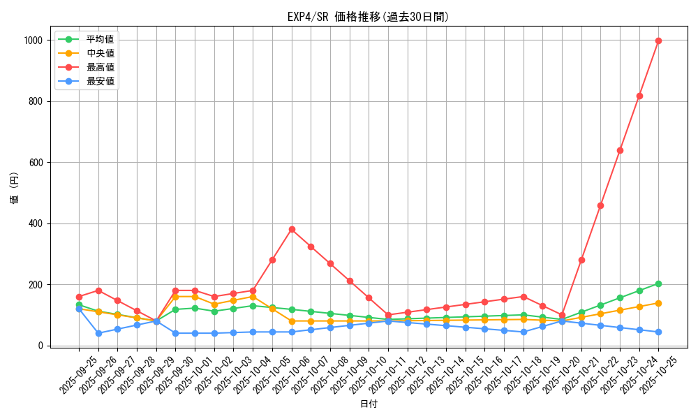 series_19477_rarity_3_graph