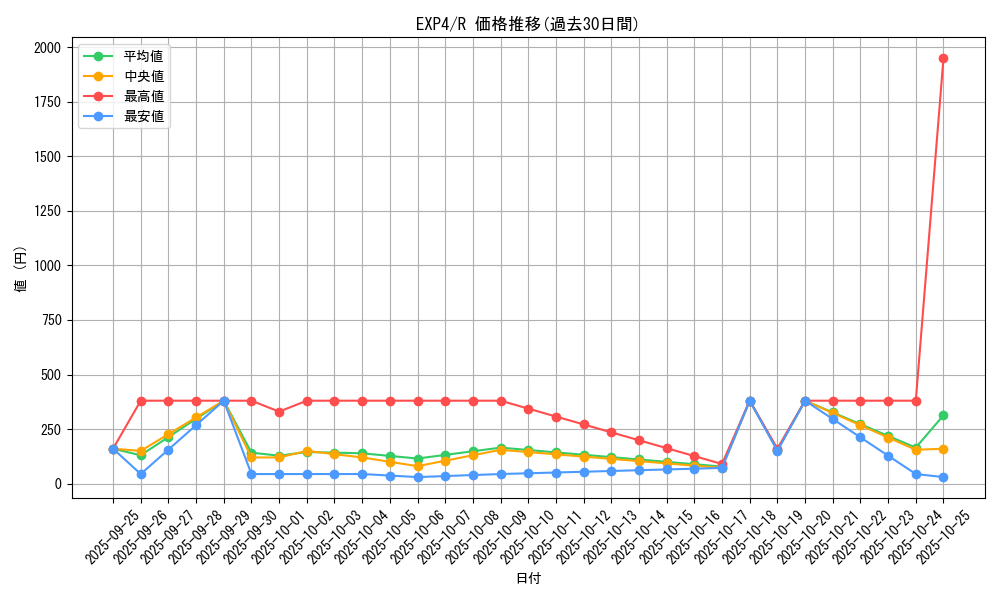 series_19477_rarity_62_graph