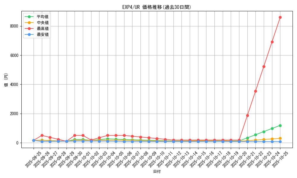series_19477_rarity_7_graph