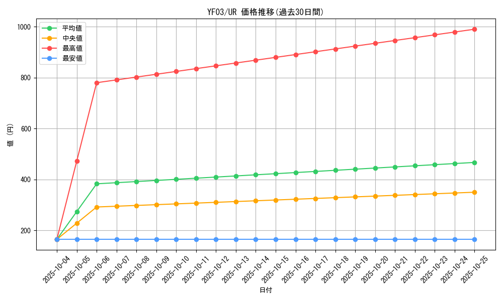 series_19571_rarity_7_graph