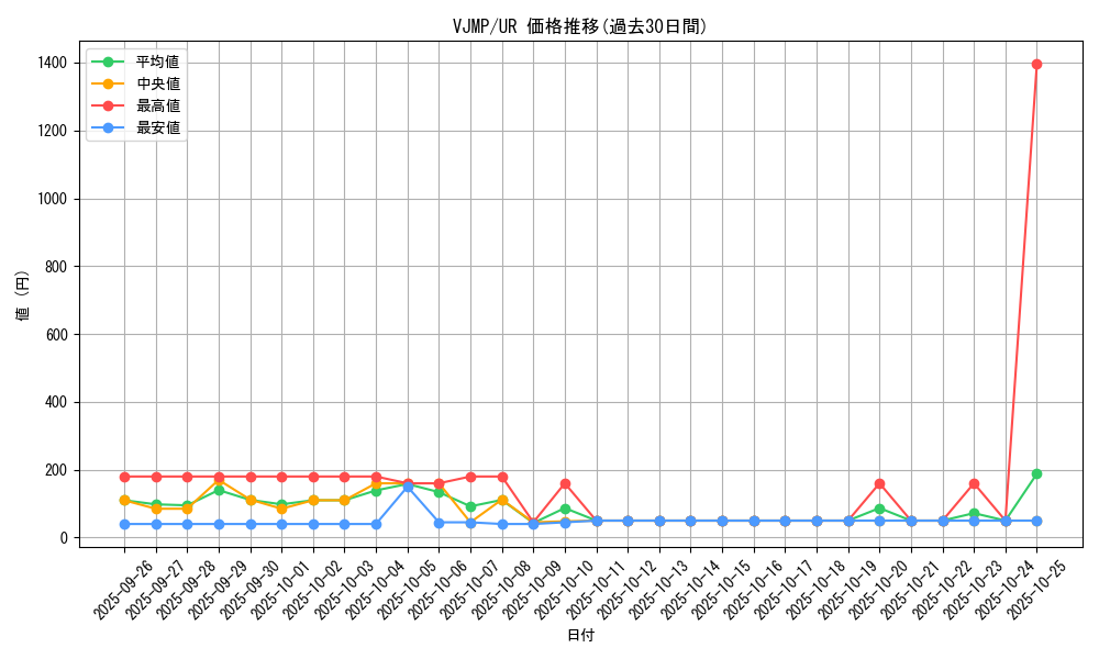 series_19579_rarity_7_graph