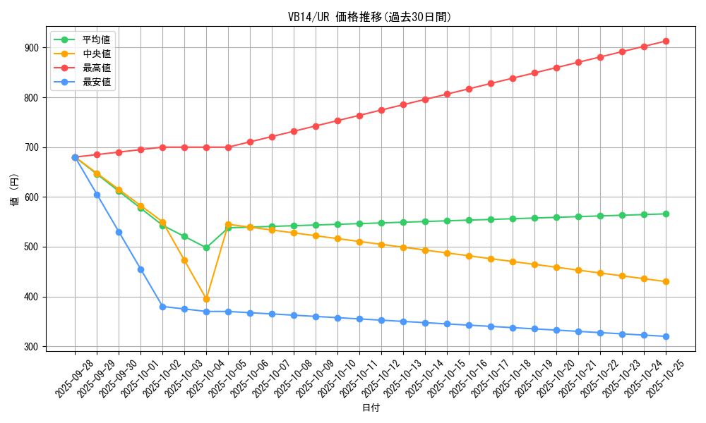 series_19583_rarity_7_graph