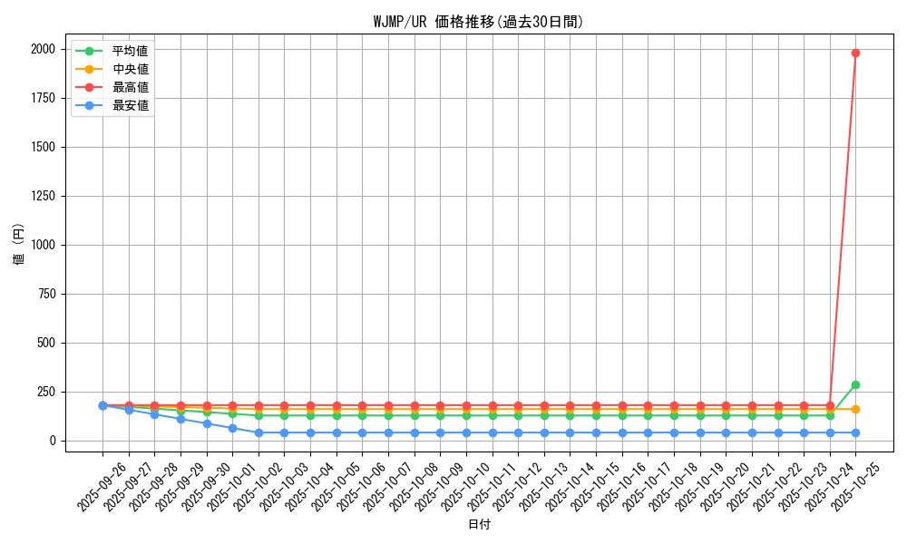 series_19590_rarity_7_graph