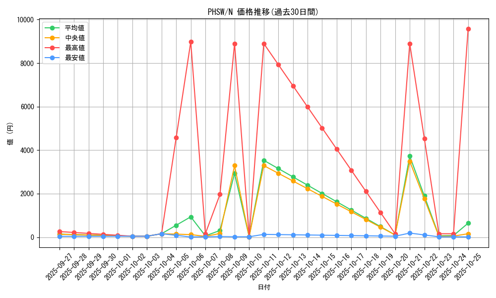series_19591_rarity_1_graph