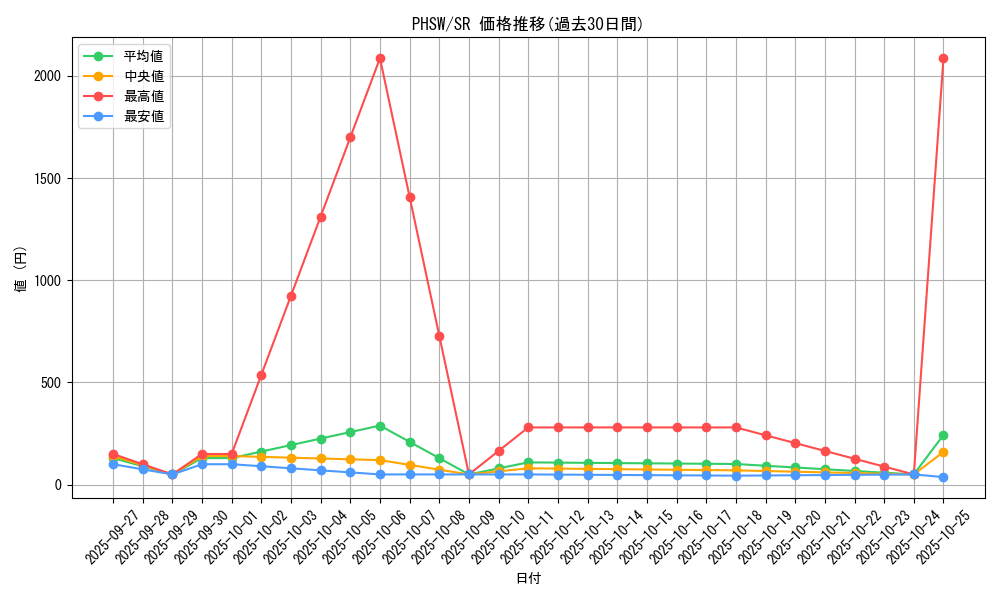 series_19591_rarity_3_graph