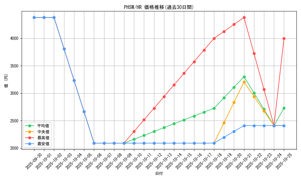 series_19591_rarity_407_graph