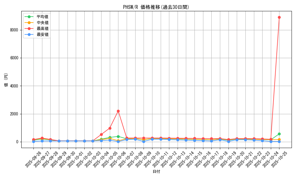 series_19591_rarity_62_graph
