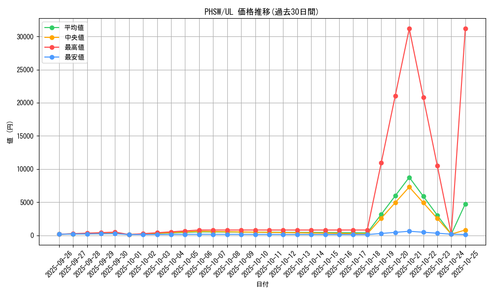 series_19591_rarity_77_graph