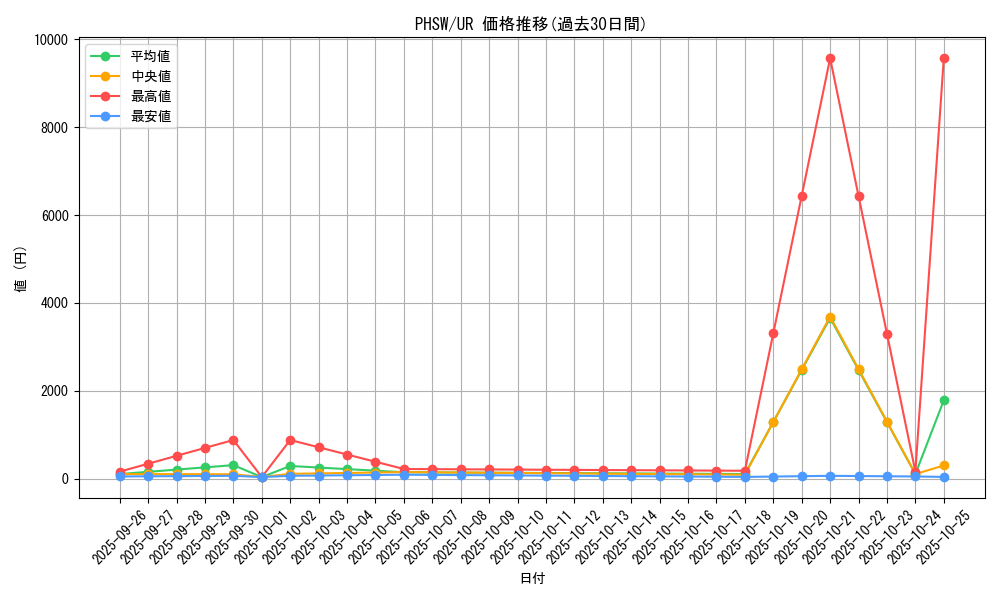 series_19591_rarity_7_graph