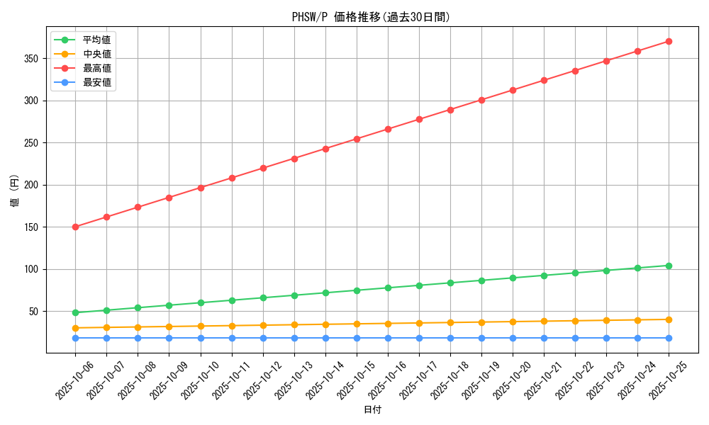 series_19704_rarity_2_graph