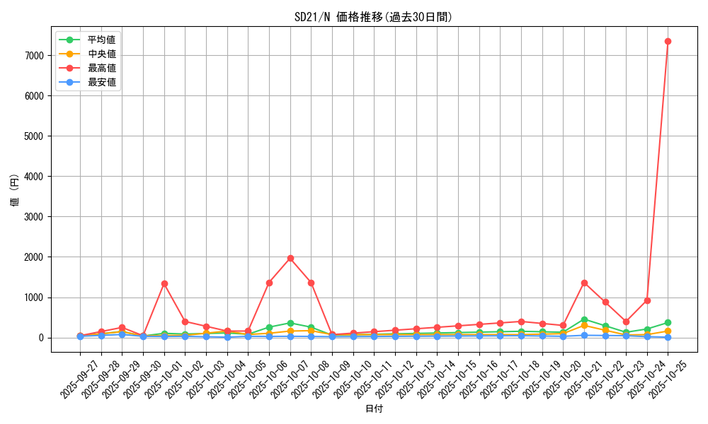 series_19755_rarity_1_graph