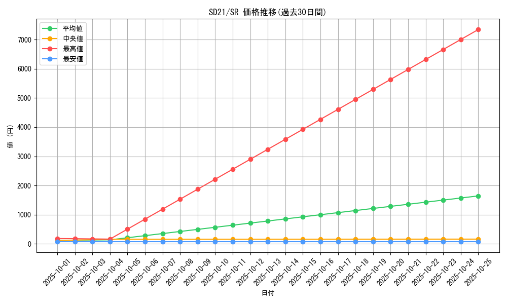 series_19755_rarity_3_graph