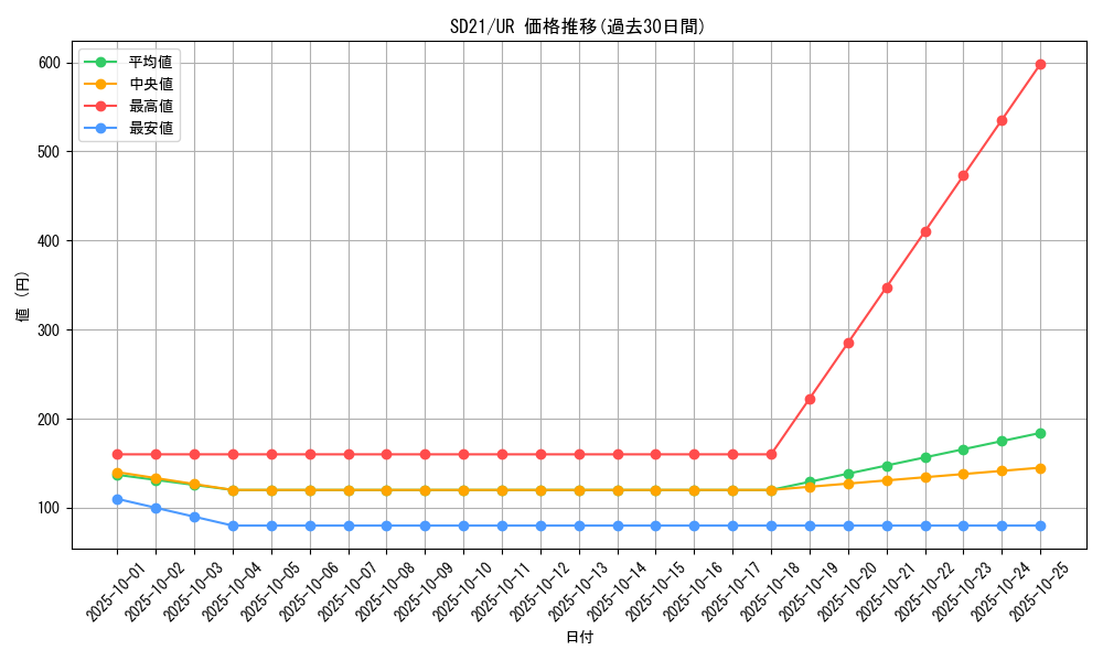 series_19755_rarity_7_graph