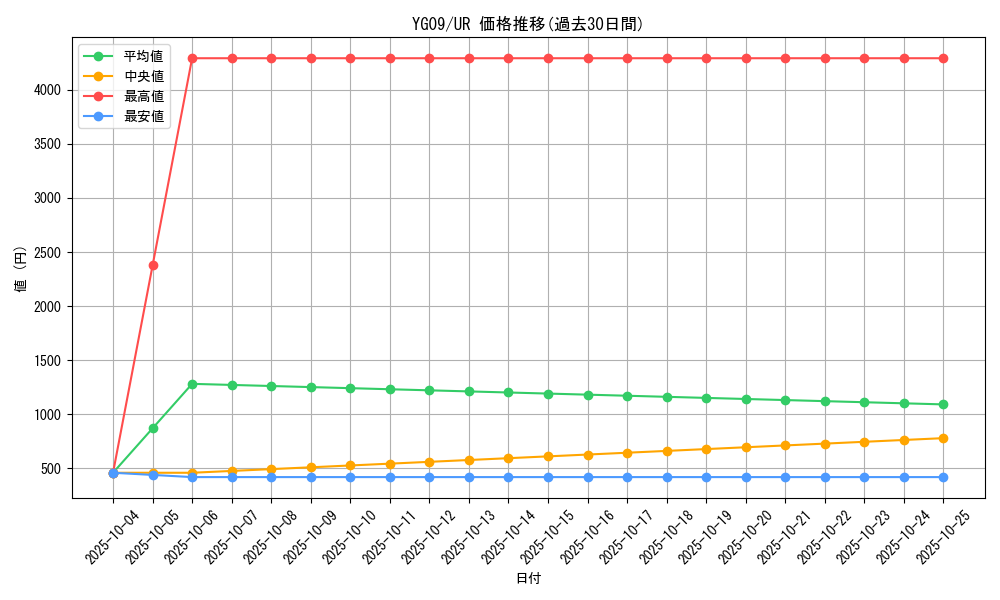 series_19765_rarity_7_graph