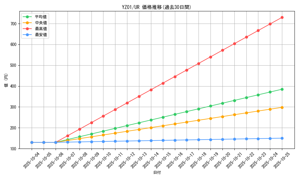 series_19766_rarity_7_graph