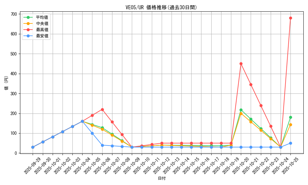 series_19767_rarity_5640_graph