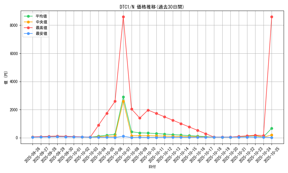series_19775_rarity_1_graph
