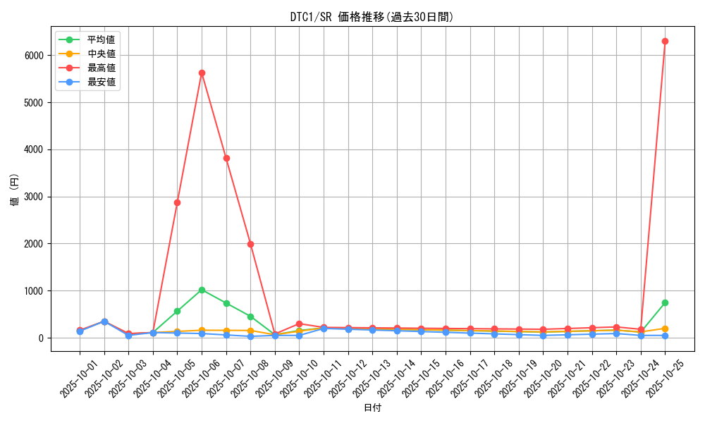 series_19775_rarity_3_graph