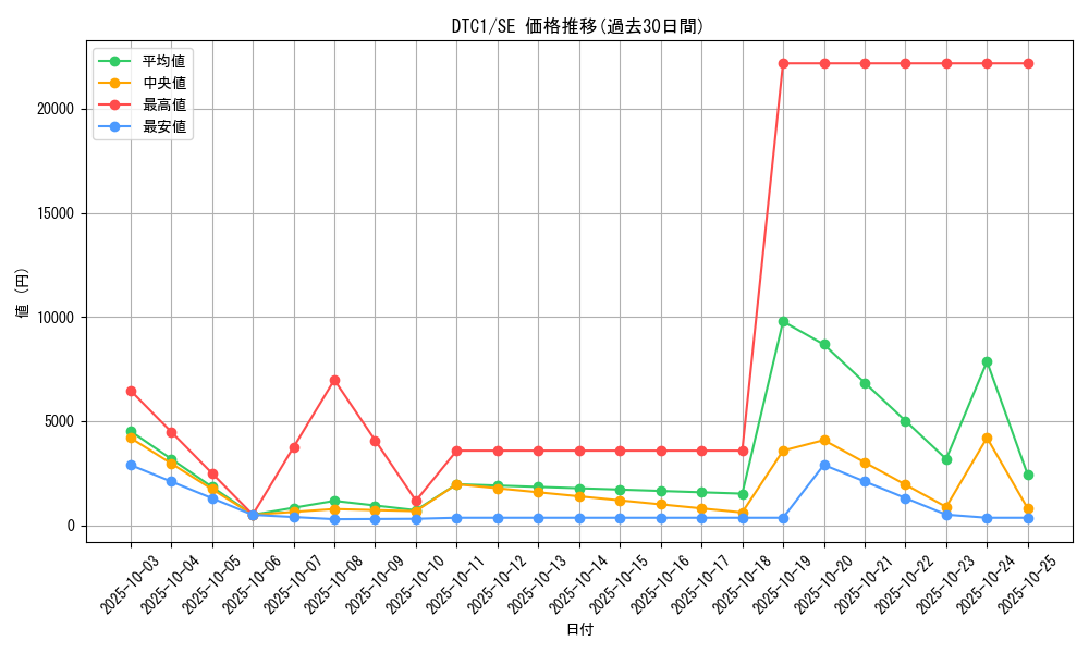 series_19775_rarity_5_graph