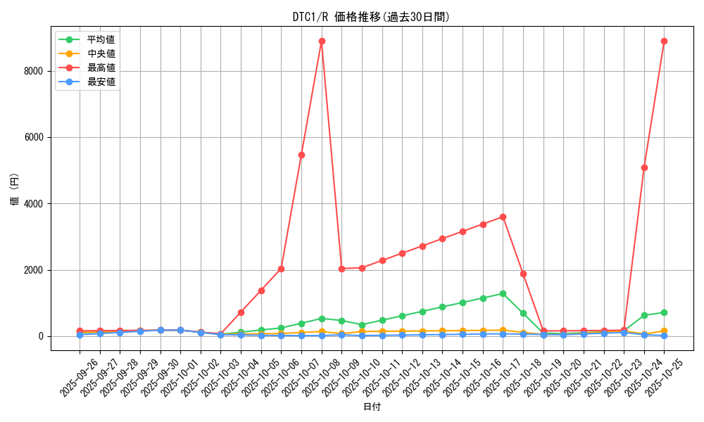 series_19775_rarity_62_graph