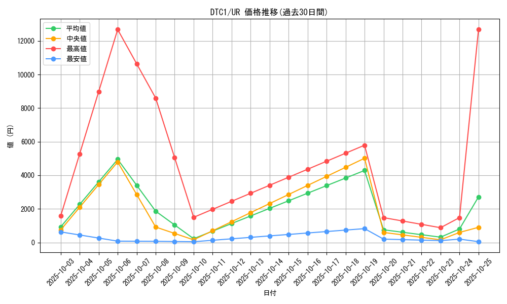 series_19775_rarity_7_graph