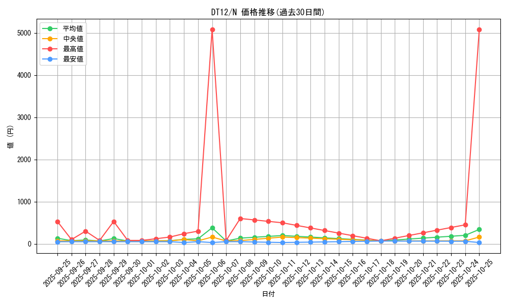series_19776_rarity_1_graph