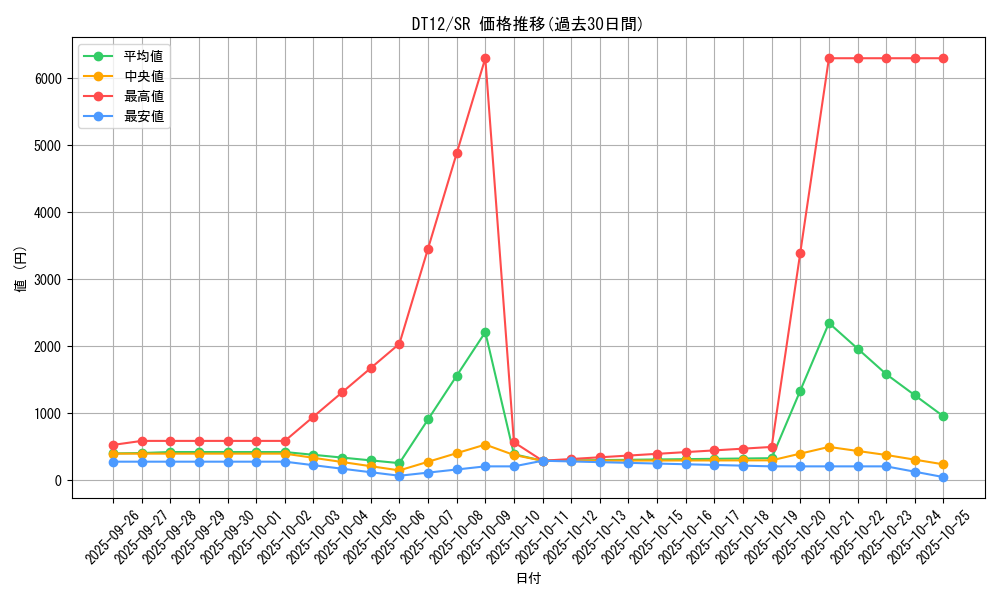 series_19776_rarity_3_graph