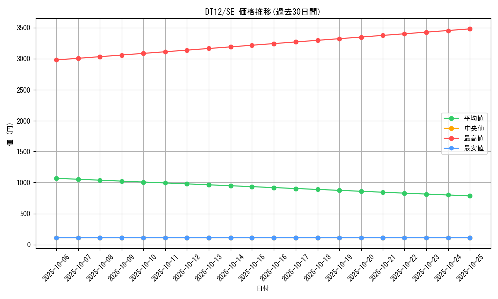 series_19776_rarity_5_graph