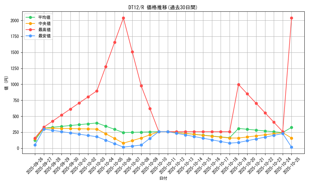 series_19776_rarity_62_graph