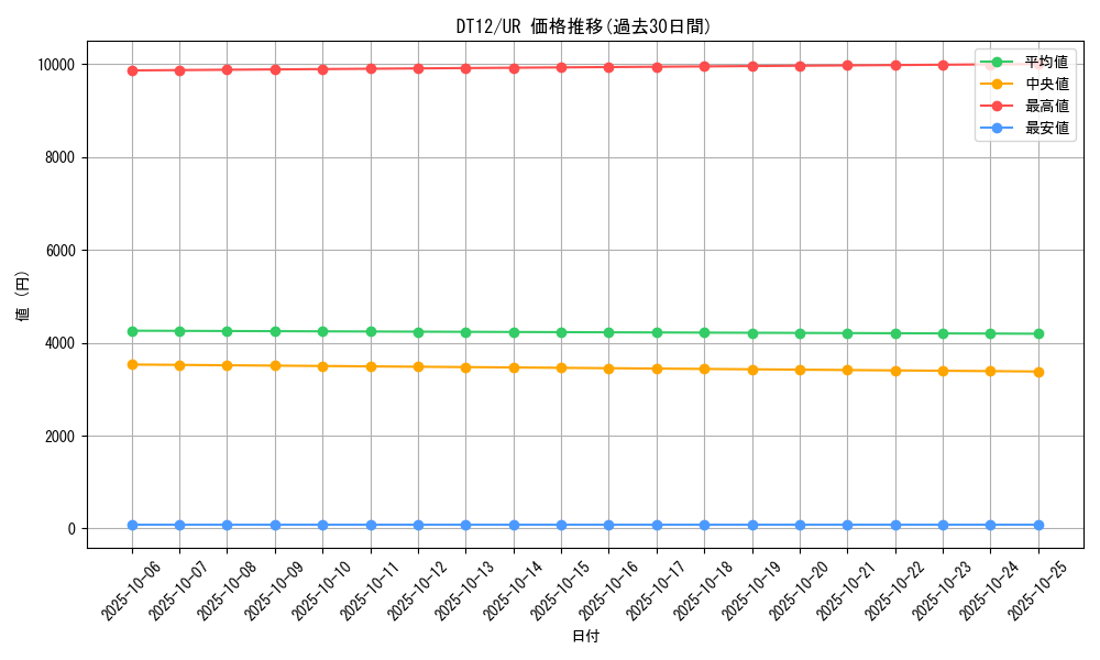 series_19776_rarity_7_graph