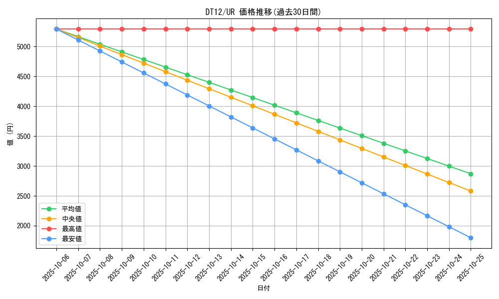 series_19781_rarity_7_graph