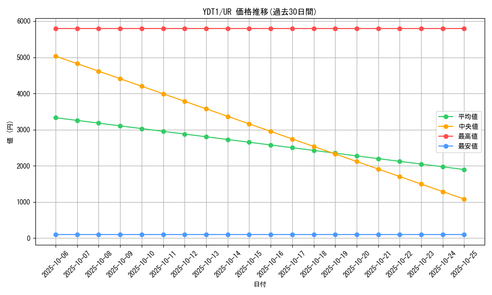 series_19855_rarity_7_graph