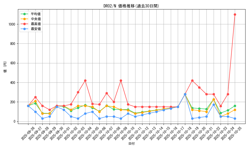 series_19859_rarity_1_graph