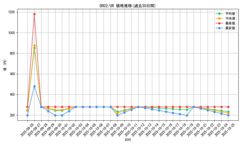 series_19859_rarity_7_graph