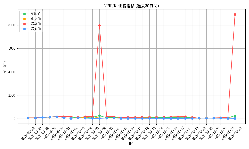 series_19861_rarity_1_graph