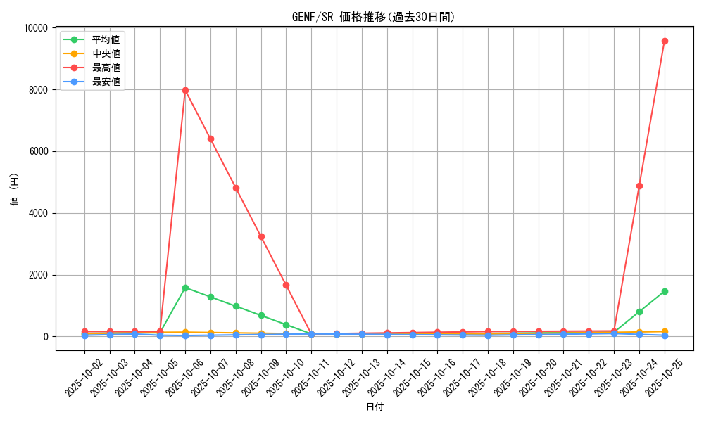 series_19861_rarity_3_graph