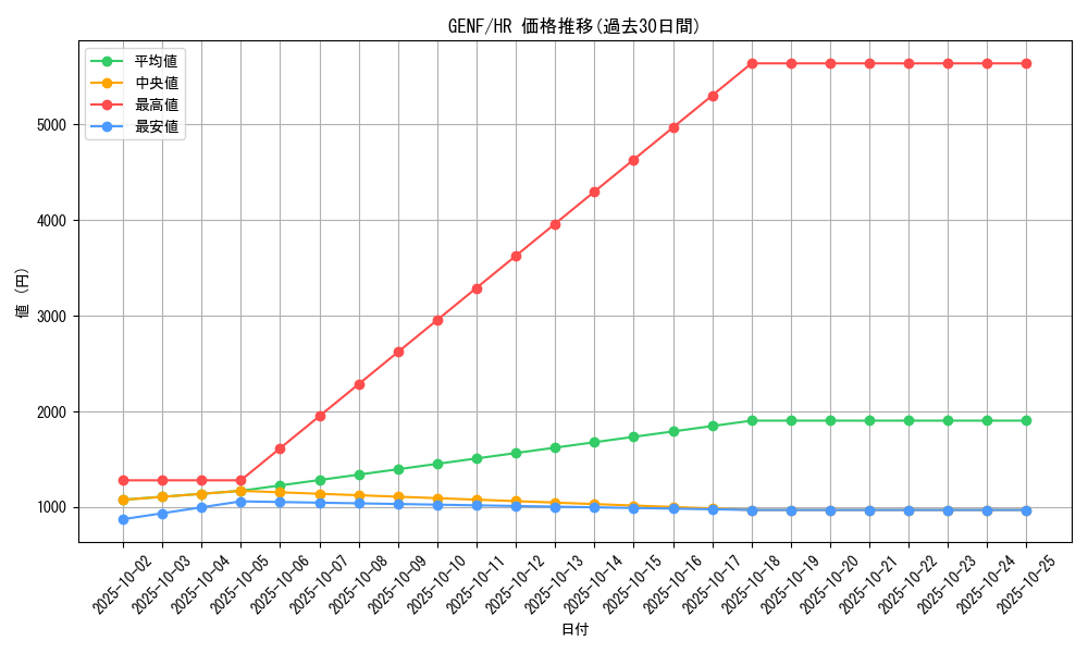 series_19861_rarity_407_graph