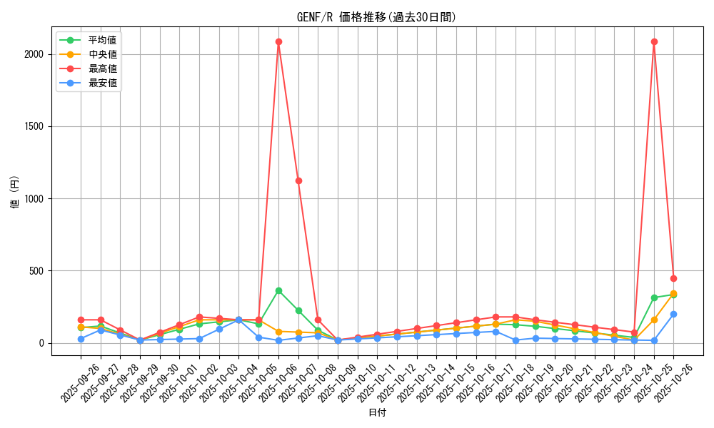 series_19861_rarity_62_graph