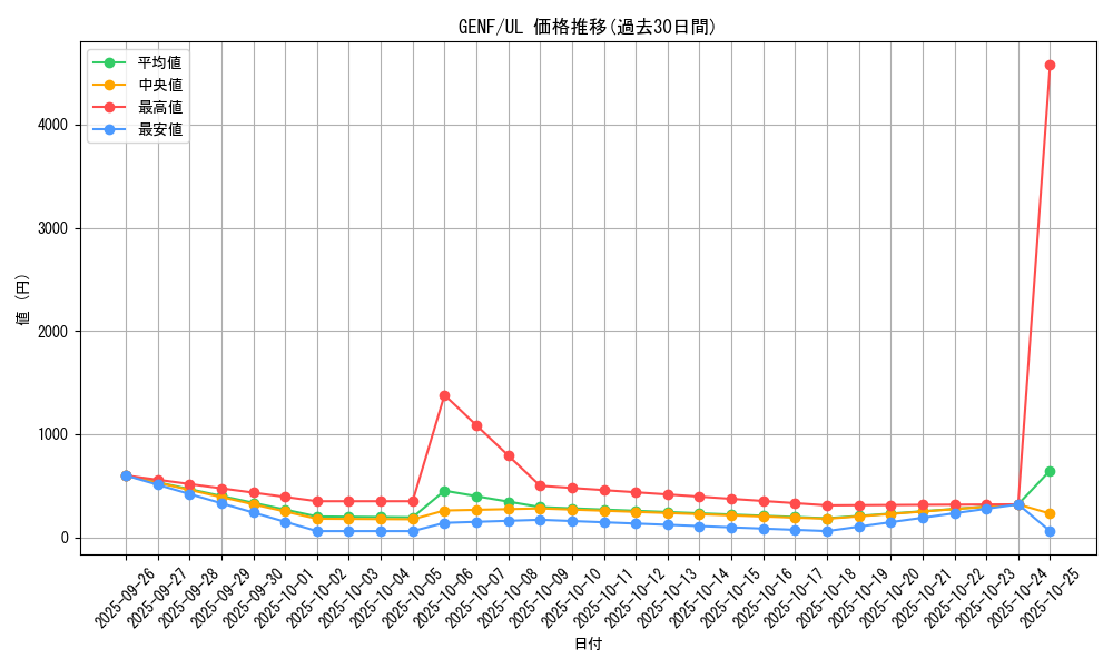 series_19861_rarity_77_graph
