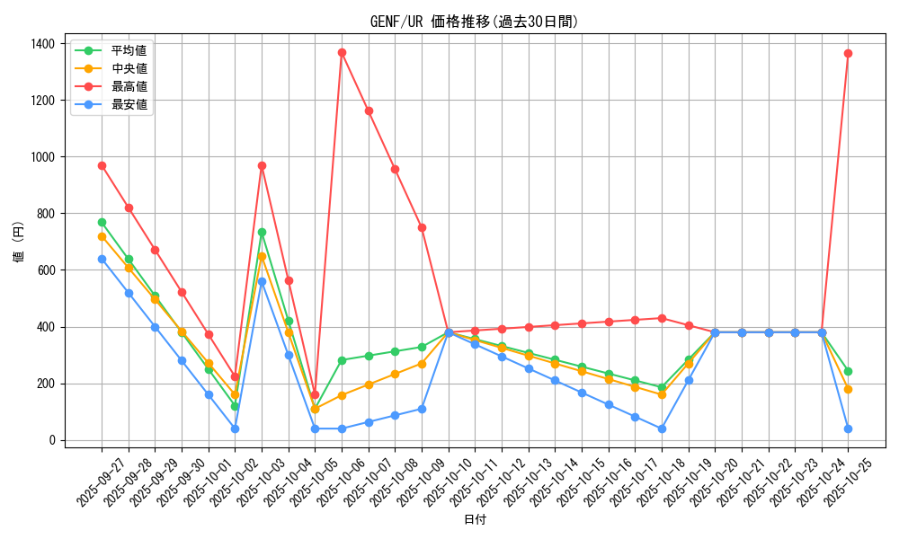 series_19861_rarity_7_graph