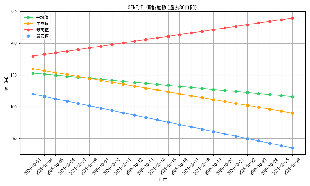 series_19911_rarity_2_graph